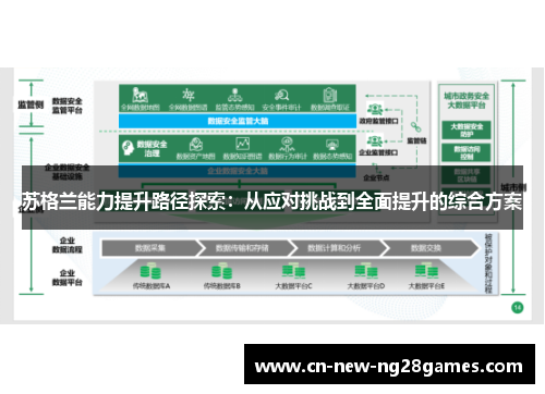 苏格兰能力提升路径探索：从应对挑战到全面提升的综合方案