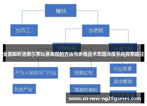 全面解析洛塞尔索比赛表现的方法与多维战术思路深度系统探索路径 全面解析洛塞尔索比赛表现的方法与多维战术思路深度系统探索路径