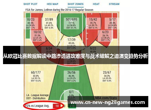 从欧冠比赛数据解读中路渗透进攻难度与战术破解之道演变趋势分析
