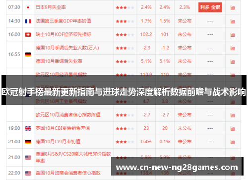 欧冠射手榜最新更新指南与进球走势深度解析数据前瞻与战术影响 欧冠射手榜最新更新指南与进球走势深度解析数据前瞻与战术影响
