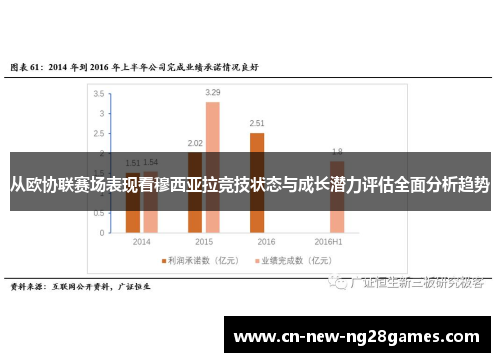 从欧协联赛场表现看穆西亚拉竞技状态与成长潜力评估全面分析趋势