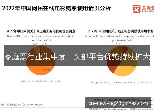 家庭票行业集中度,头部平台优势持续扩大 家庭票行业集中度,头部平台优势持续扩大